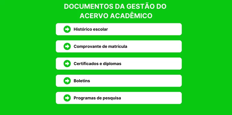 Documentos da gestão do acervo acadêmico