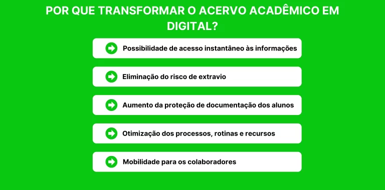 Por que transformar o acervo acadêmico digital