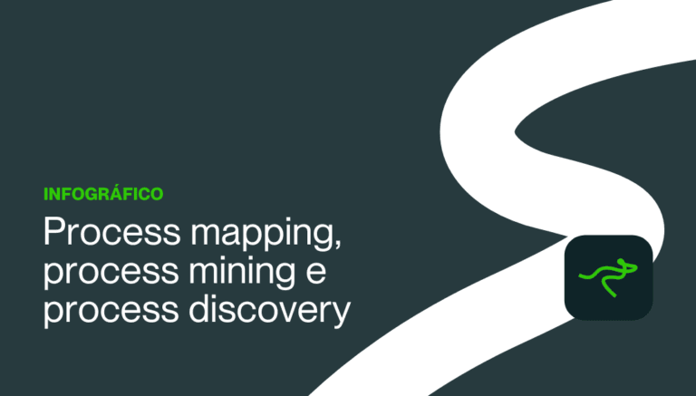 Process mapping, process mining e process discovery