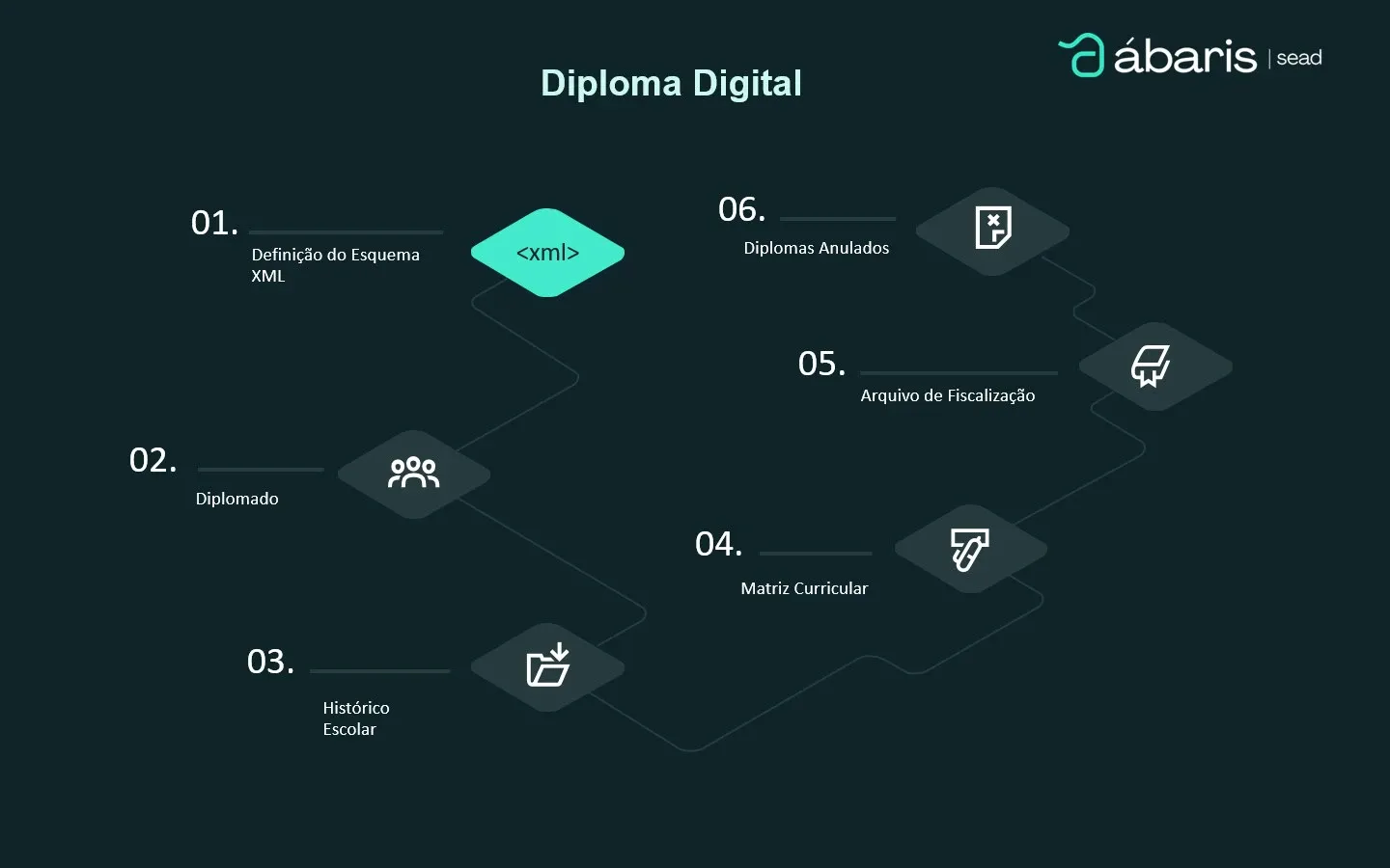 Diploma Digital