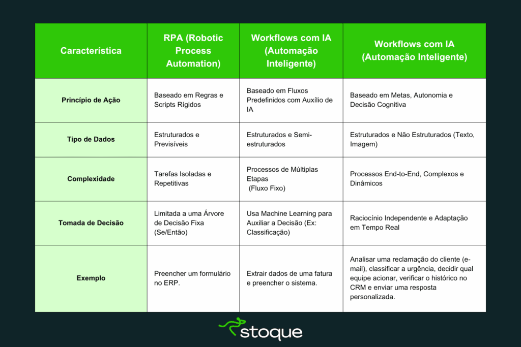 Agentic Process Automation